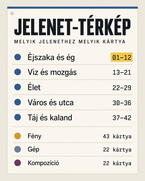 A Jelenet-térkép: melyik jelenethez melyik kártya